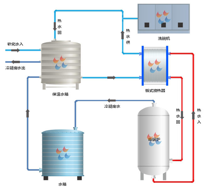 板式換熱器應(yīng)用.jpg